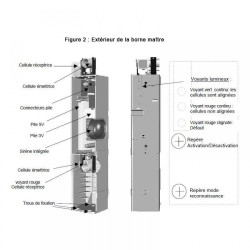 Prima protect 4 bornes + Télécommande + 2 clés