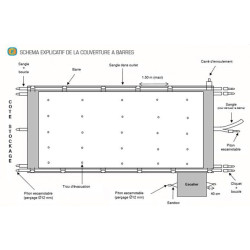 Configurateur de bâche à barres Sécu Primo - 25,50 €/m2